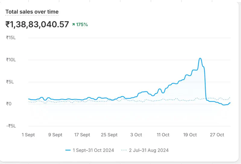 Shopify Result 3
